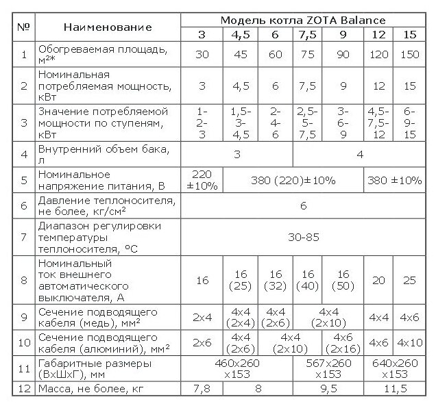 Котёл электрический Zota BALANCE 4,5