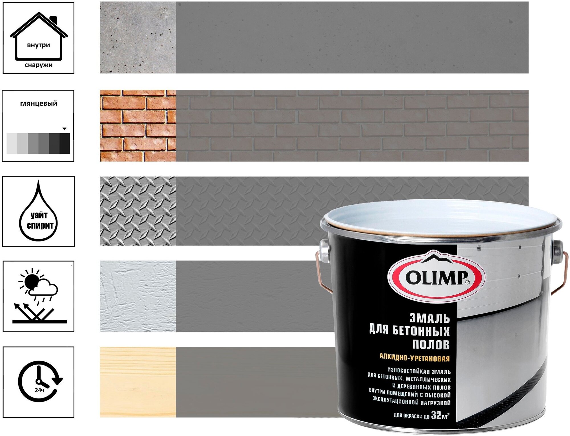 Эмаль для бетонных полов Olimp 2,7л, серый - фотография № 1