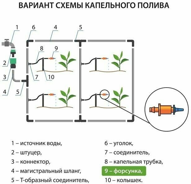 Форсунка для капельного полива, разбрызгивающая - фотография № 9