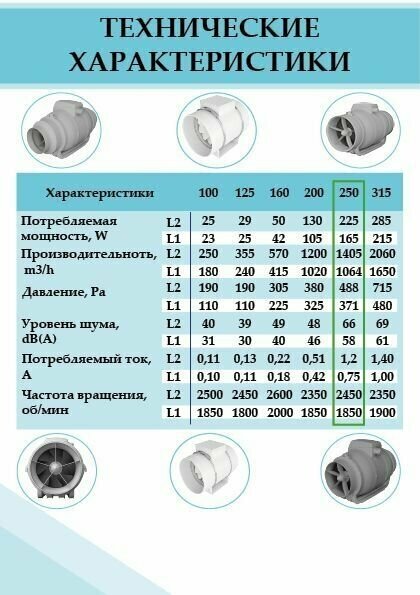 Вентилятор канальный осевой 250 - фотография № 3