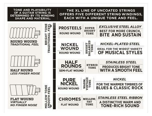 Струны для электрогитары D'Addario - фото №9
