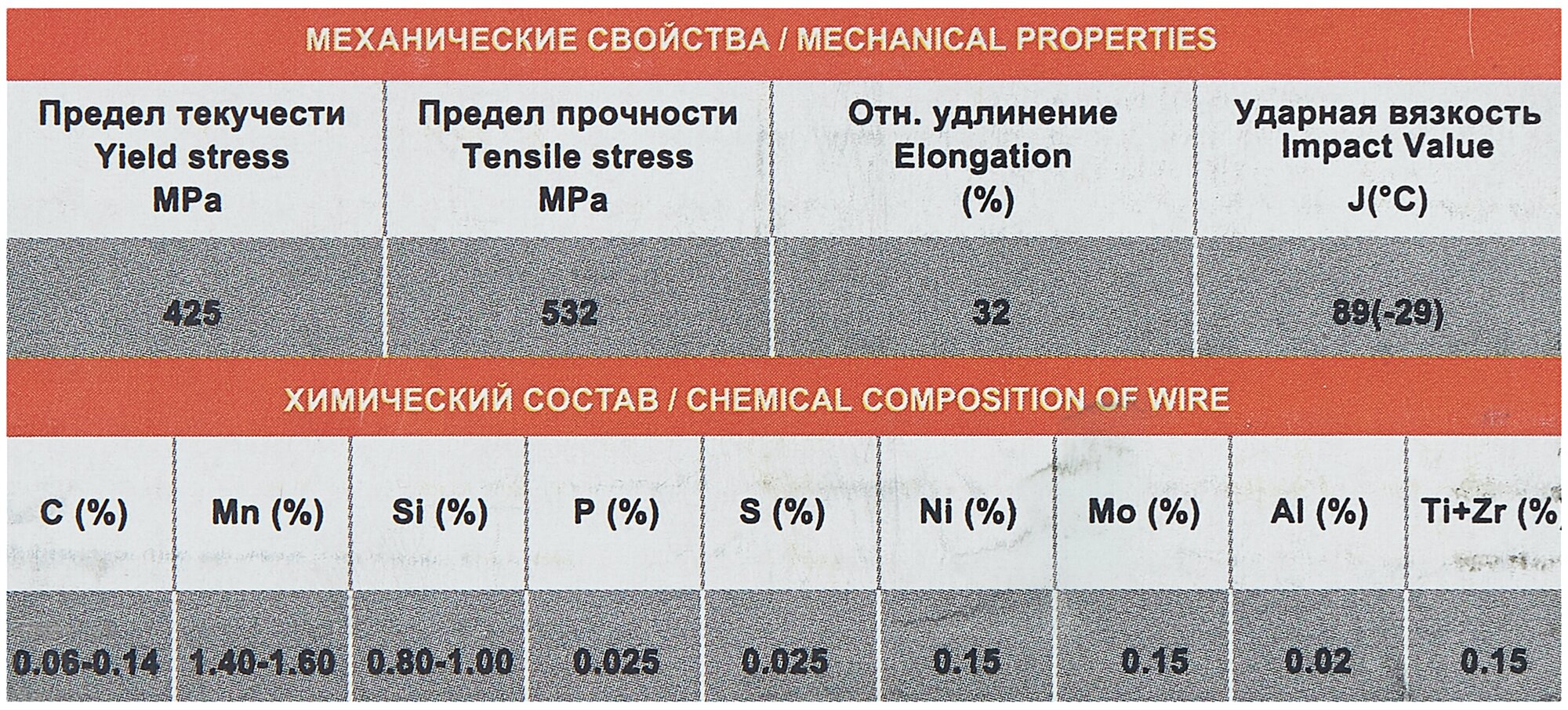 Проволока сварочная нержавеющая 0,8 мм 1 кг WESTER STW 08100