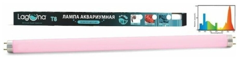 Лампа Laguna т8 25вт 741мм красная люминесцентная 73724004