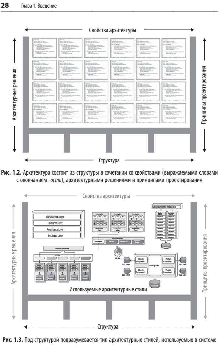 Фундаментальный подход к программной архитектуре. Паттерны, свойства, проверенные методы - фото №7