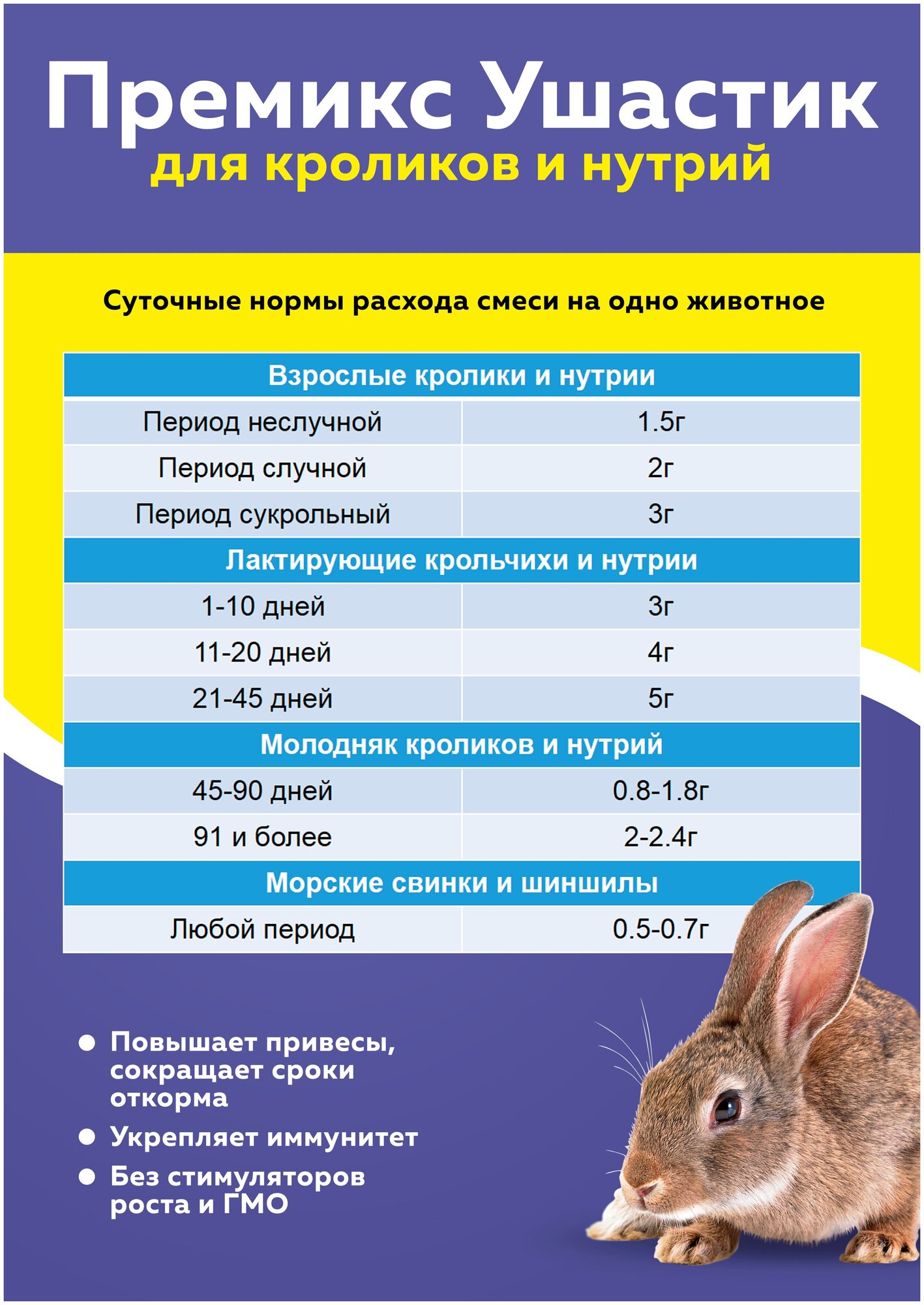 Премикс Ушастик для кроликов и нутрий 0,5% 150г - фотография № 2
