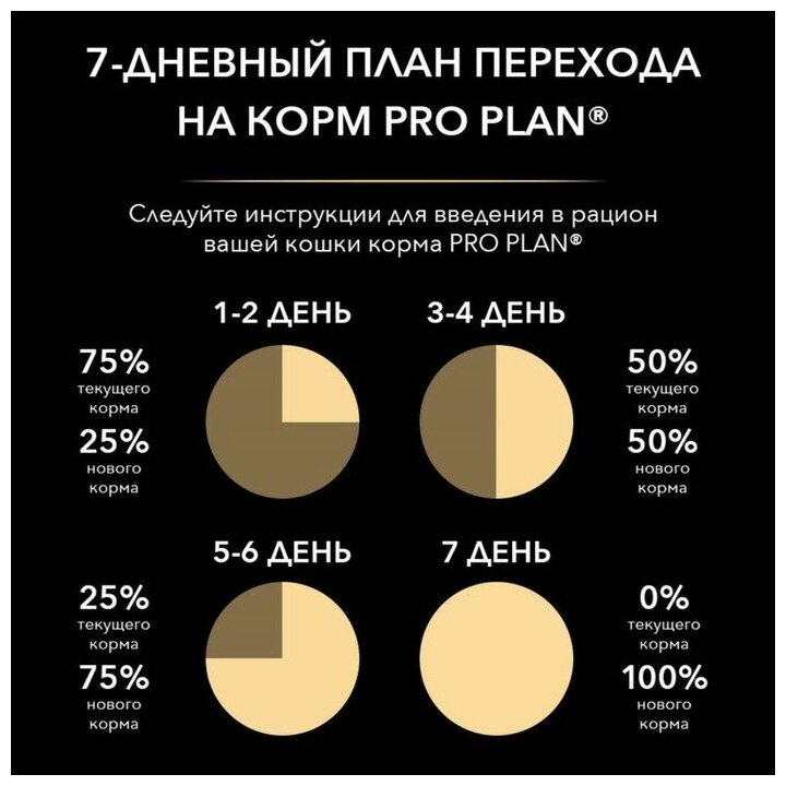 PRO PLAN 85гр Для котят JUNIOR индейка в соусе (пауч) - фотография № 2