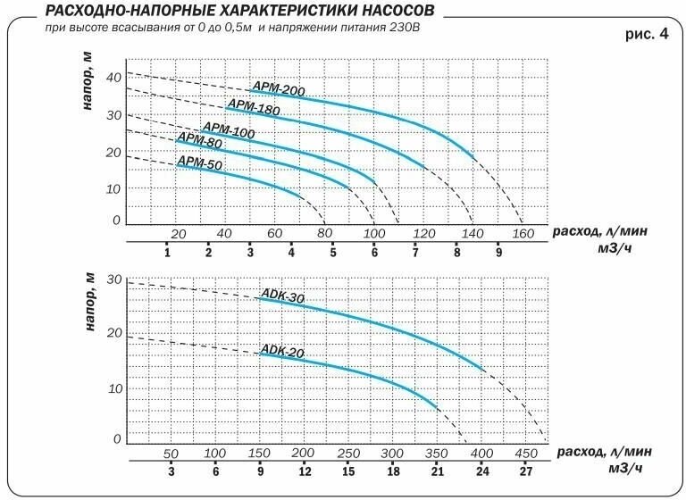 Поверхностный насос Aquario APM-50 (500 Вт)