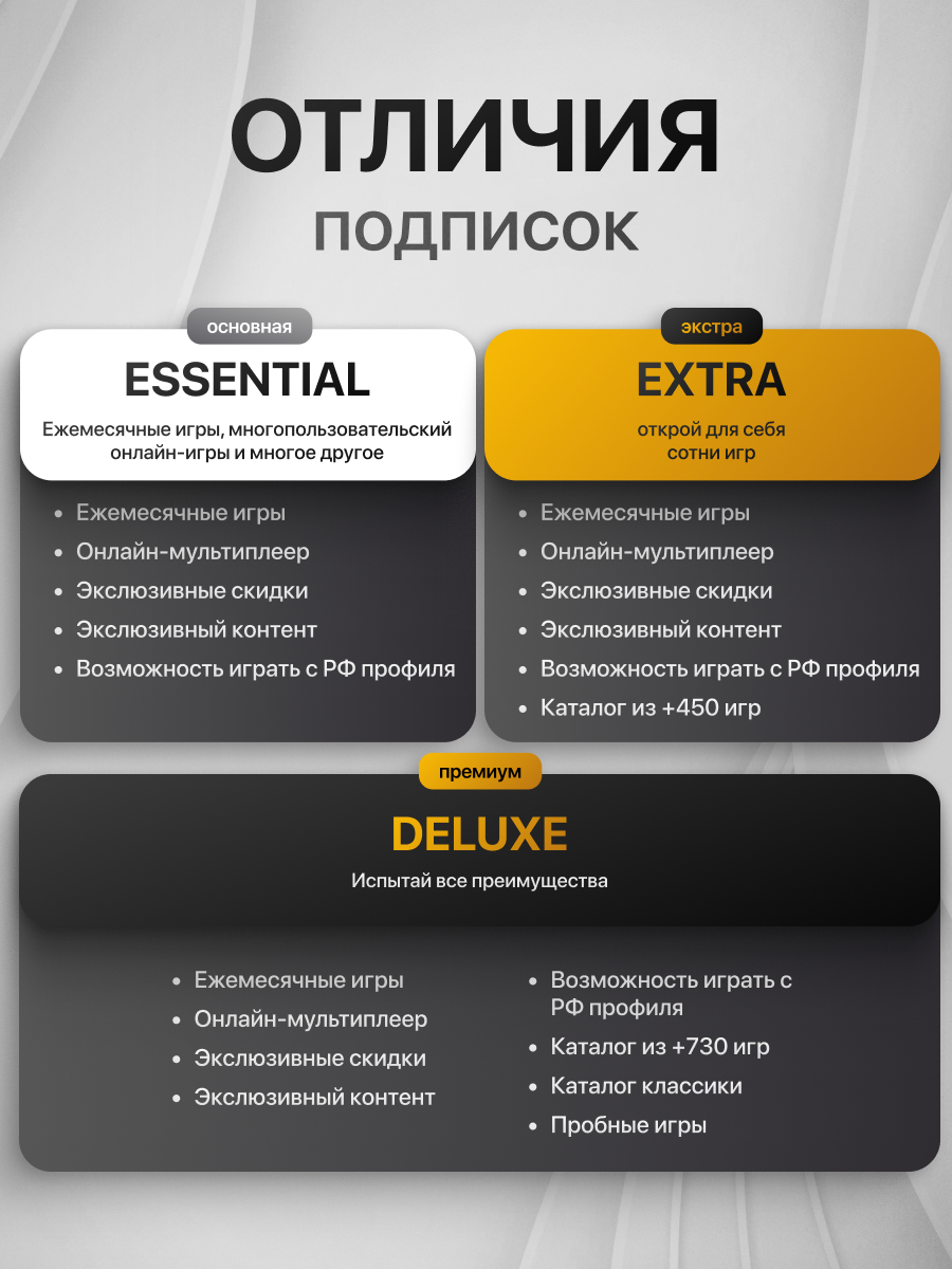 Подписка PlayStation PS PLUS EXTRA на 12 месяцев, Турция, сертификат / цифровой код активации — фото 1