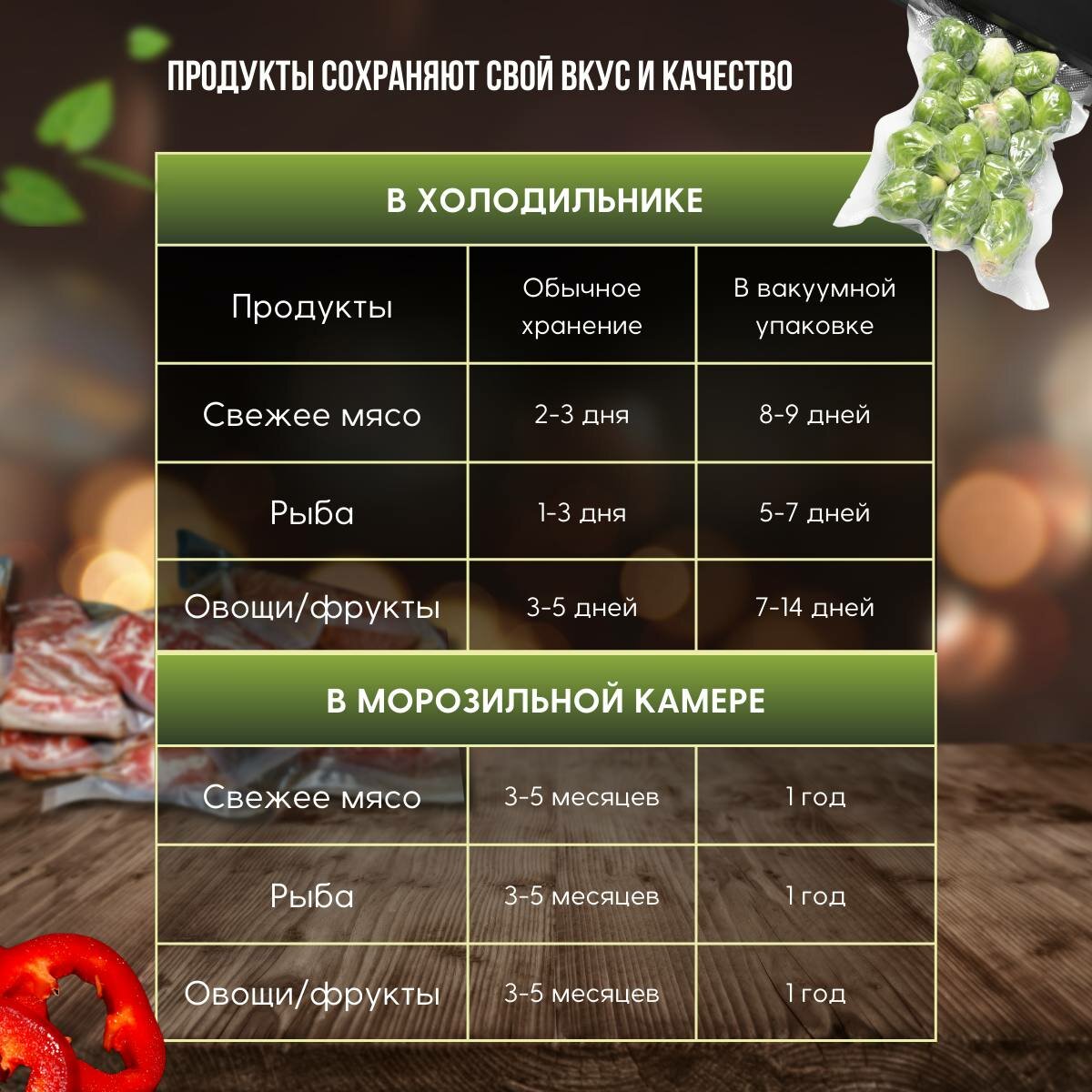 Пакеты для вакууматора рифленые, сувид, для хранения и заморозки продуктов 20х30 см 50 штук — фото 1