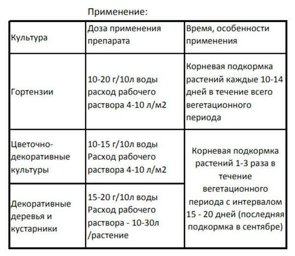 Удобрение Буйские удобрения Акварин для плодоношения, 0.02 кг - фотография № 12