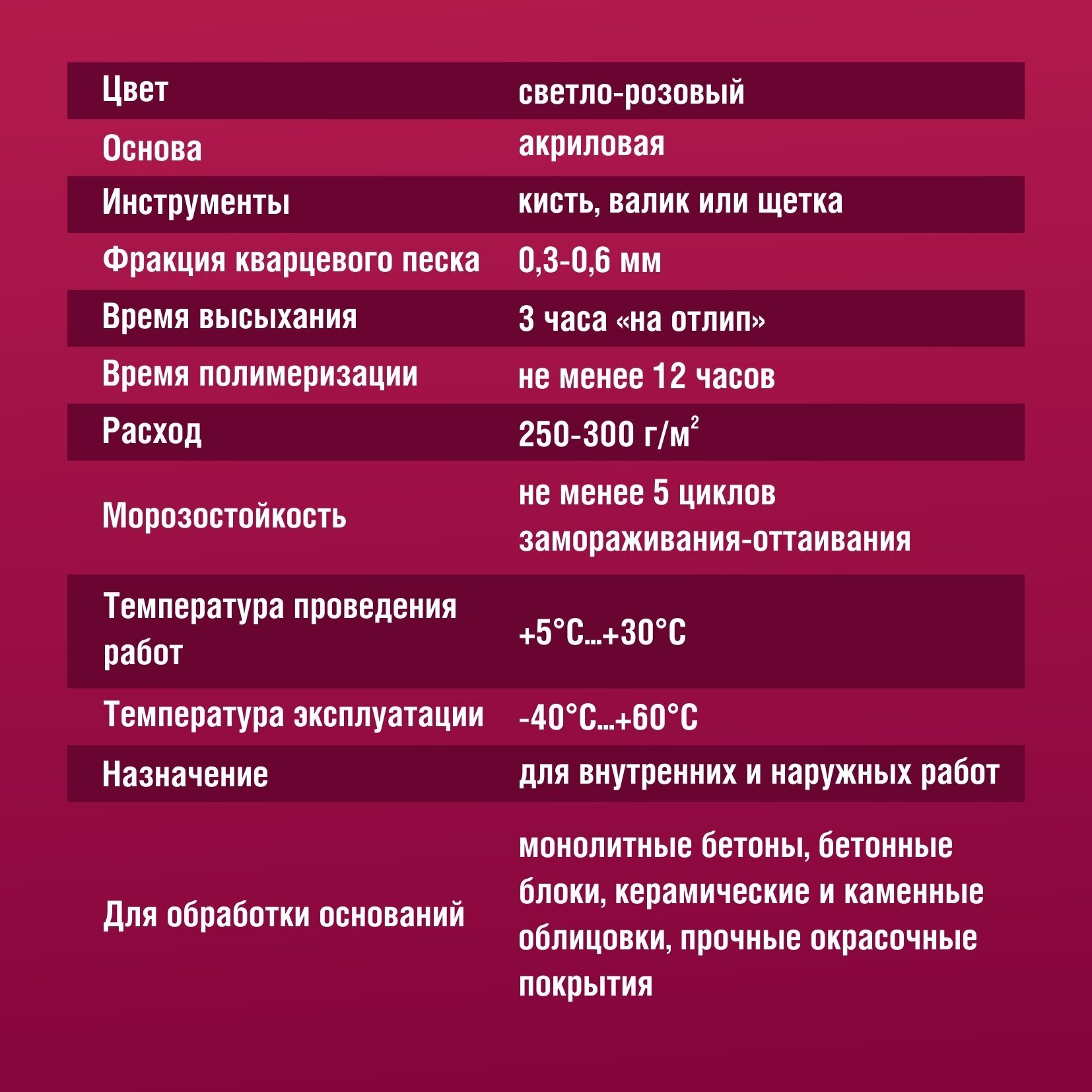 Грунтовка "бетоноконтакт" (фр. 0,3-0,6) боларс 5 кг (бетона, керамики, камня) - фотография № 6