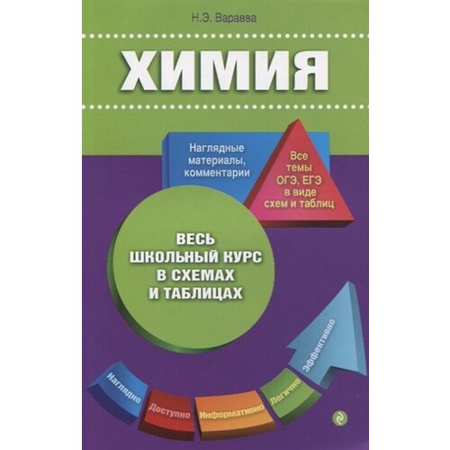 Химия. Наглядные материалы, комментарии. Все темы ОГЭ, ЕГЭ в виде схем и таблиц