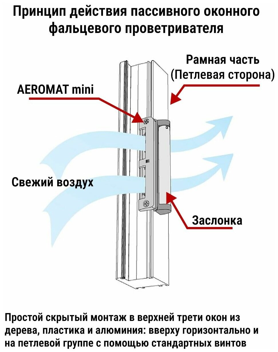 Приточный клапан на окно AEROMAT mini Premium - фотография № 5