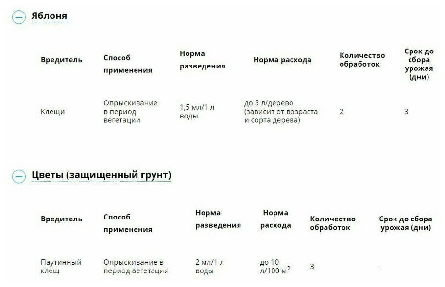 Средство для садовых растений для защиты от клещей (3 упаковки по 4 мл) - фотография № 4