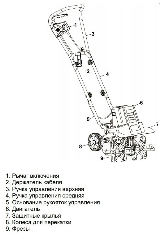 Культиватор Huter EMC-1600 электрический 1400 Вт ширина/глубина 40/21