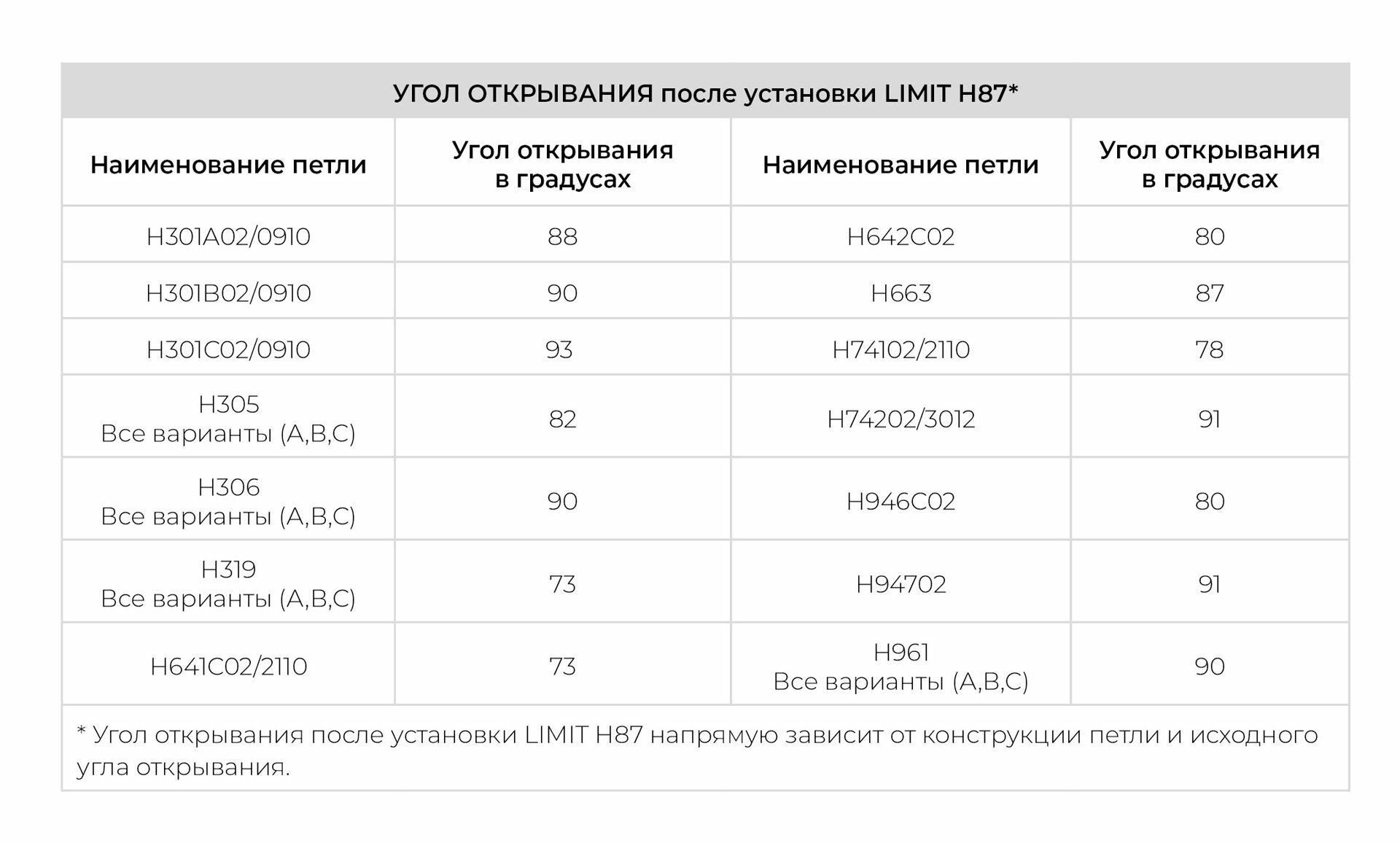 2 шт - Ограничитель угла открывания LIMIT H87 для петли BOYARD - 2 шт - фотография № 5