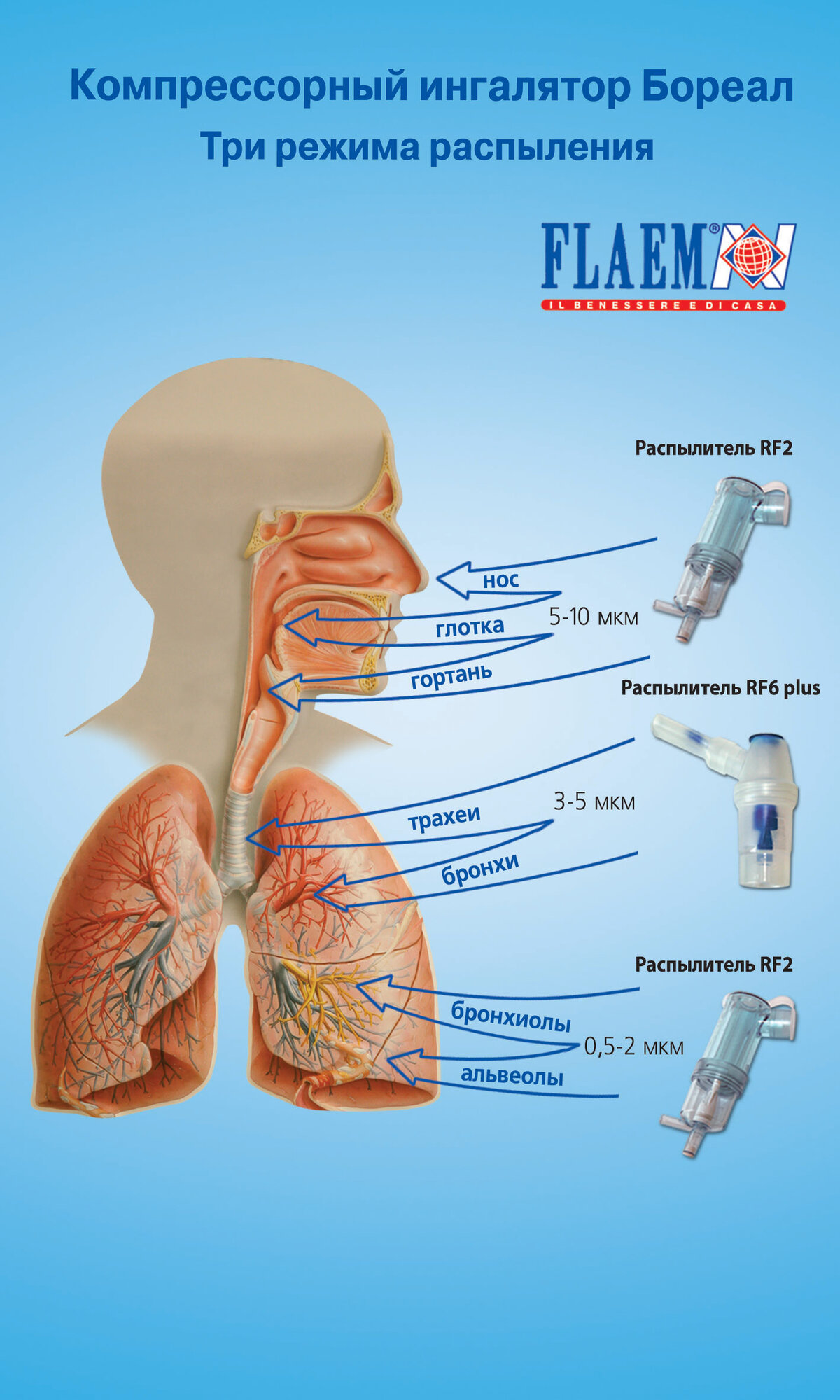 Компрессорный трёхрежимный ингалятор Бореал F400 (Boreal F400) итальянской компании Flaem Nuova (Флаем Нуова)