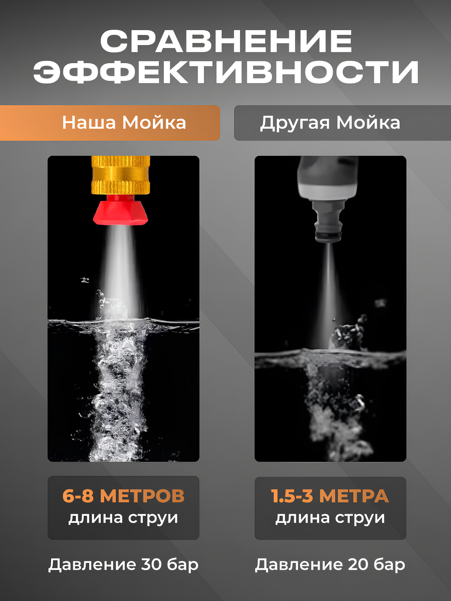 Мойка высокого давления аккумуляторная, автомойка ручная, мини мойка для автомобиля, минимойка для машины беспроводная — фото 1