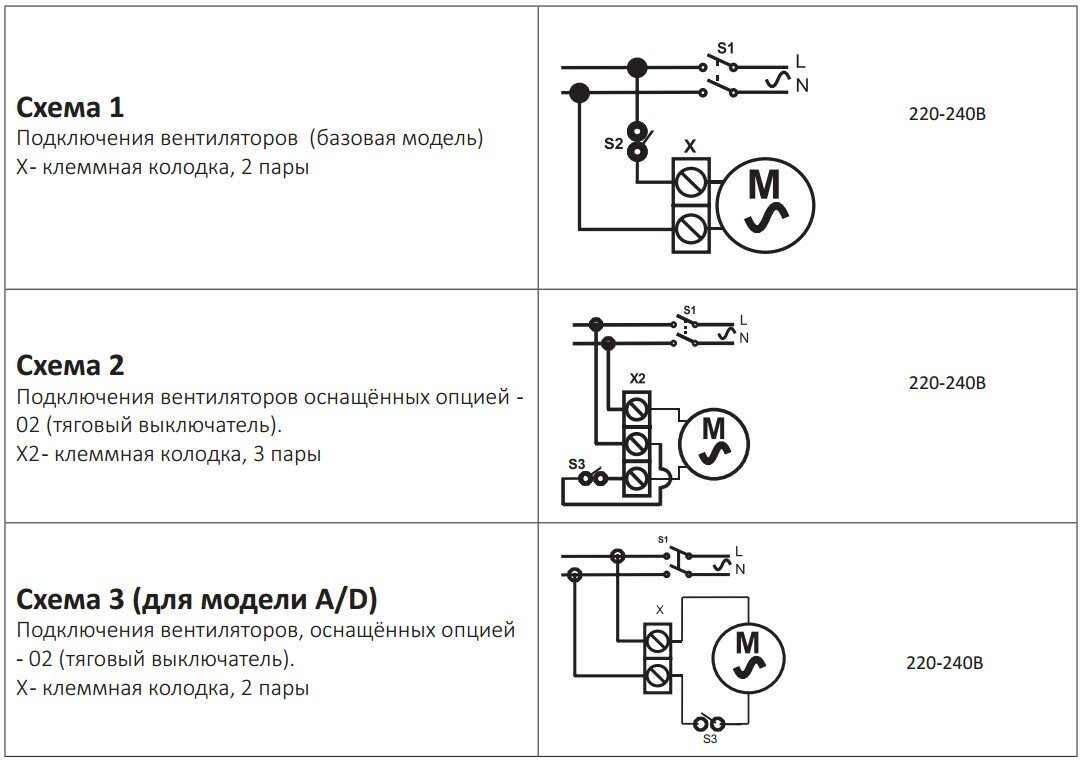 Вентилятор OPTIMA 4, осевой SB D100, полипропилен