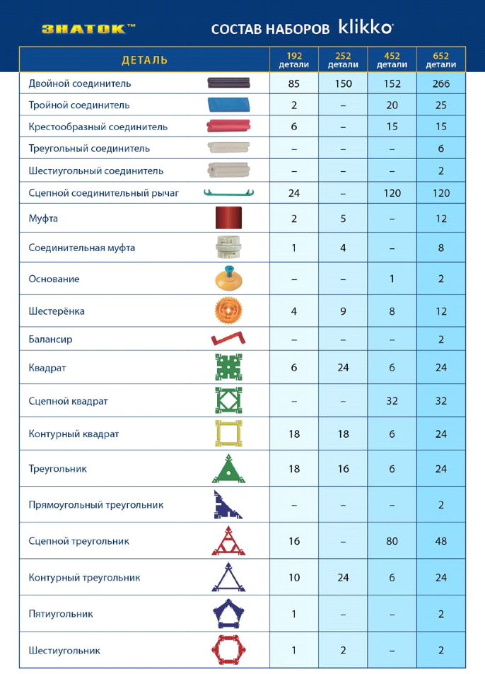 Конструктор Знаток - фото №18