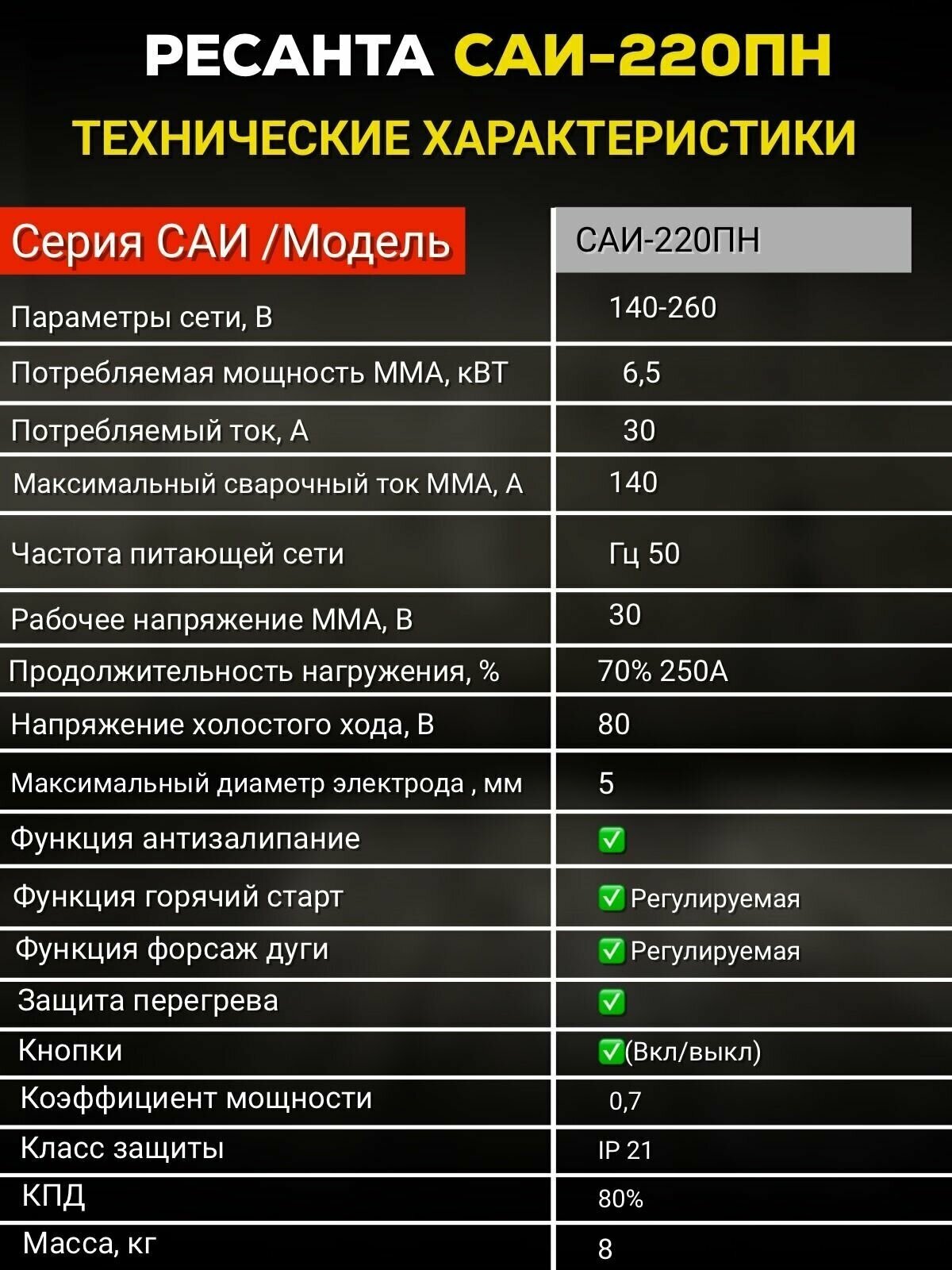 Сварочный аппарат инверторный Ресанта САИ-220ПН 65/20 - фотография № 2