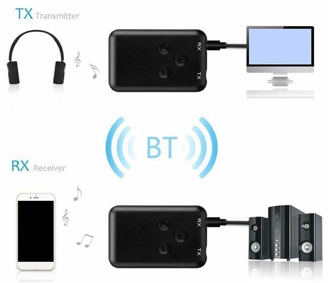 Bluetooth приемник передатчик 2 в 1 беспроводной, разъем RCA, 3,5 мм, блютуз аудио адаптер, для ТВ, ПК, автомобиля.