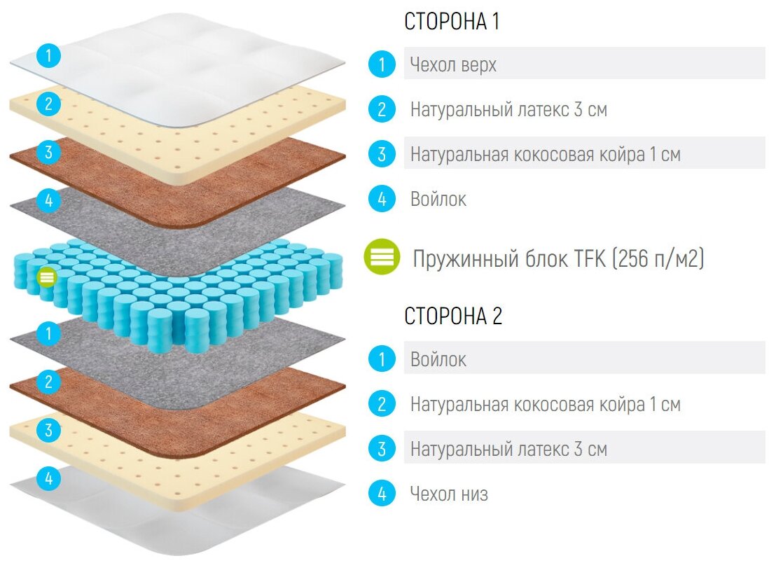 Россия Матрас Lonax Medium TFK 180x205