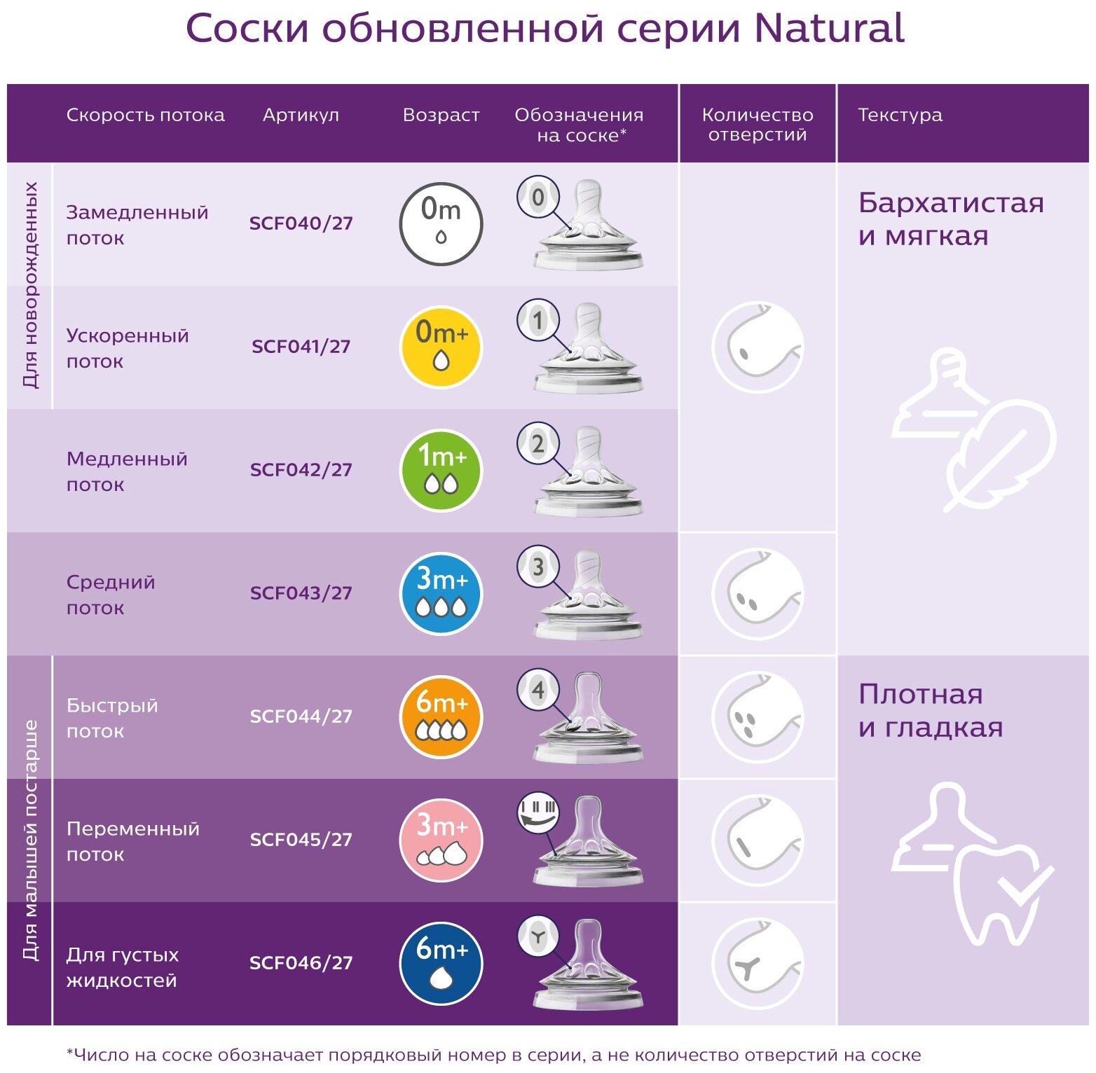 Бутылочка Philips Avent - фото №4