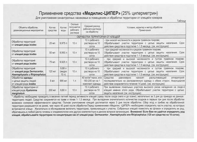 Медилис-ципер ИНСЕКТОАКАРИЦИД 2х50мл - фото №6