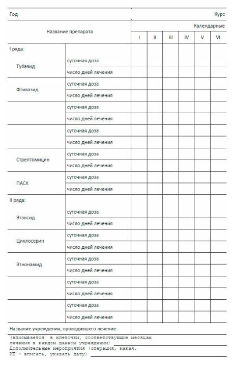 Карта антибактериального лечения (к медицинской карте) больного туберкулезом (Форма 081-1/у) - ЦентрМаг