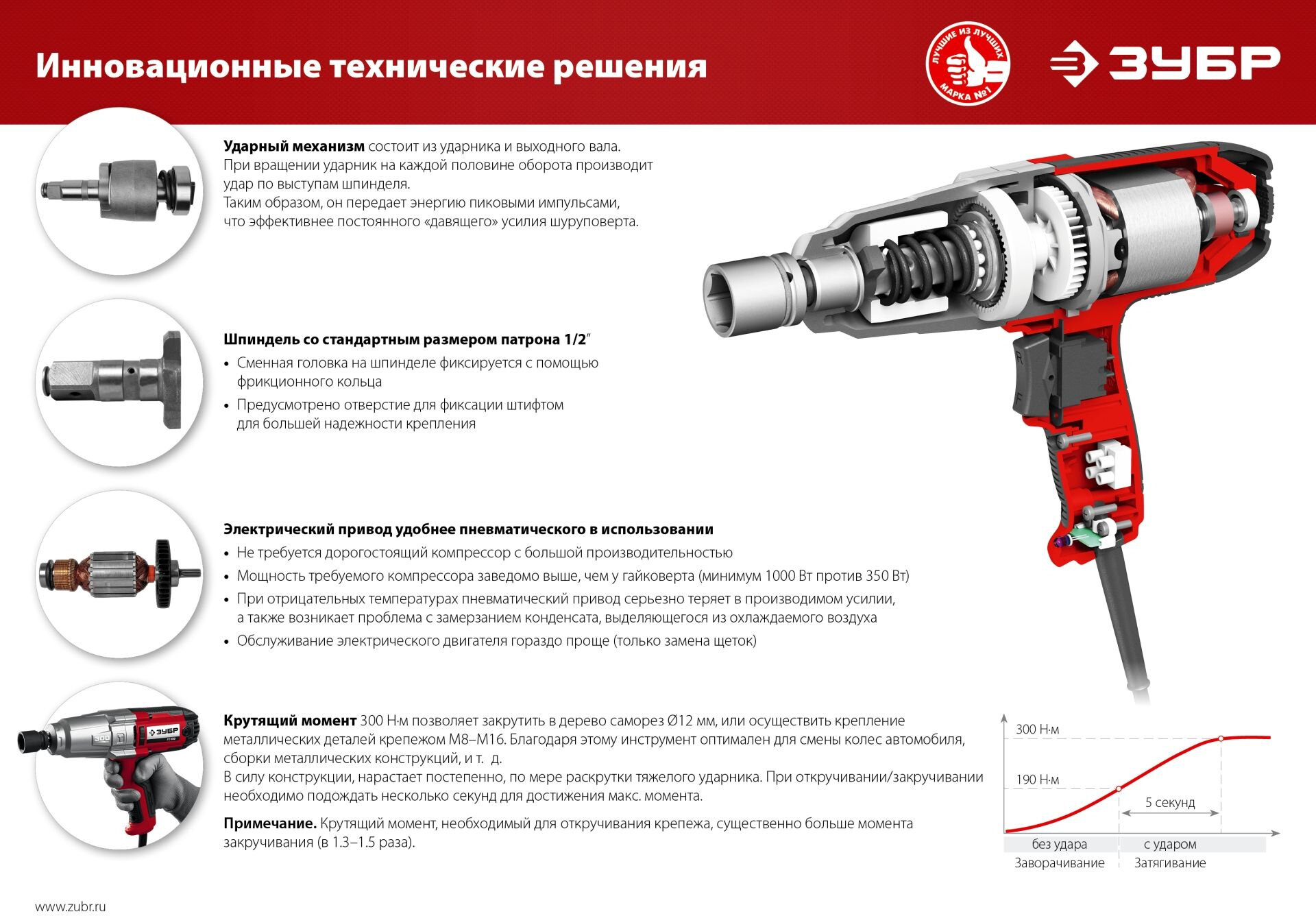 ЗУБР ГС-300 гайковерт ударный сетевой, 300 Нм, 1/2" ( ГС-300 ) - фотография № 7