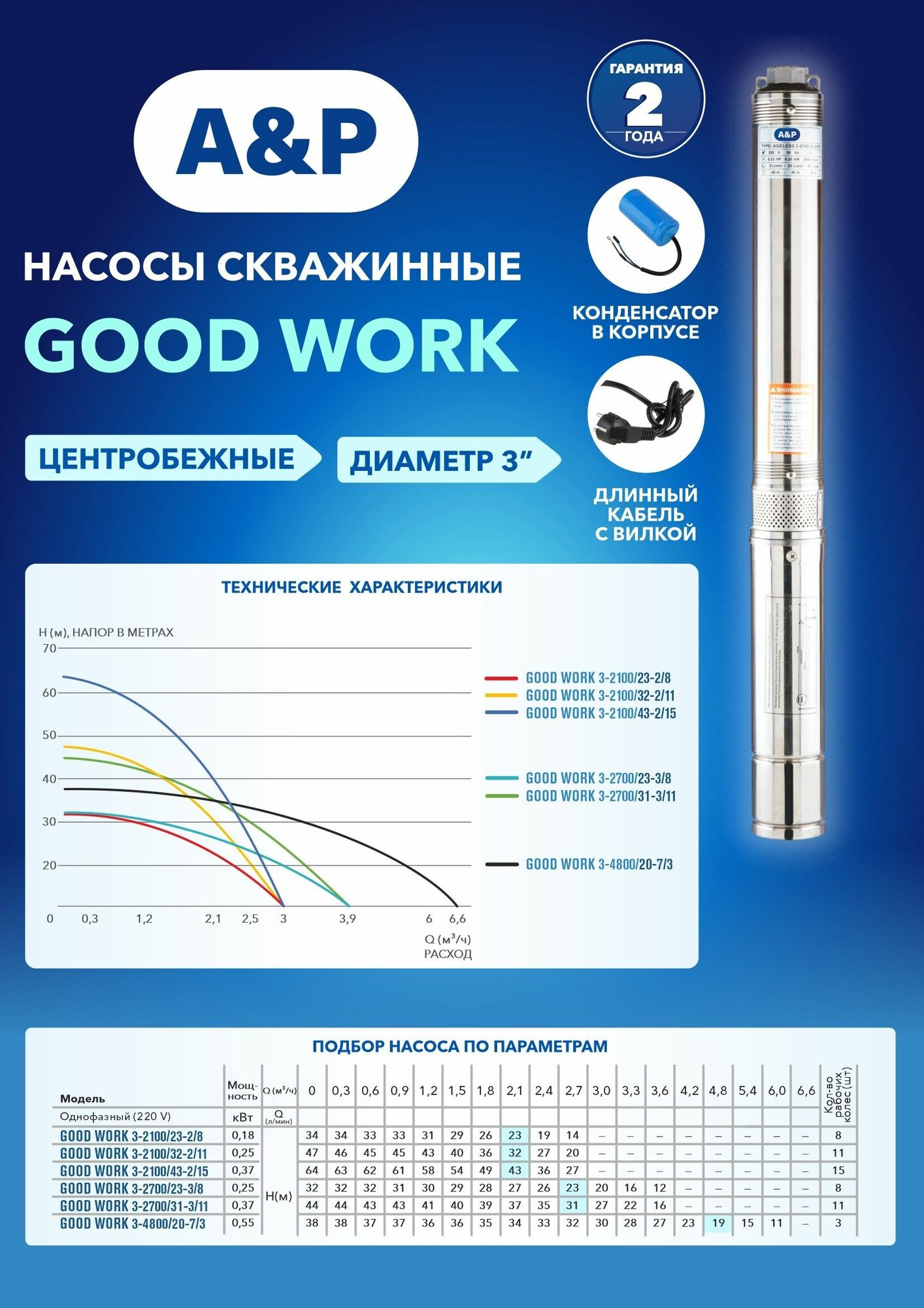 Насос скважинный центробежный A&P Good Work 3-2100/60-2/21 (AP01C07)