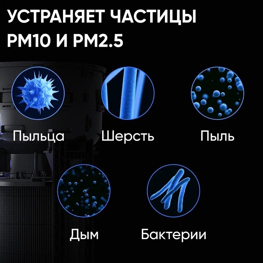 Очиститель воздуха Smartmi Air Purifier P1 ZMKQJHQP12