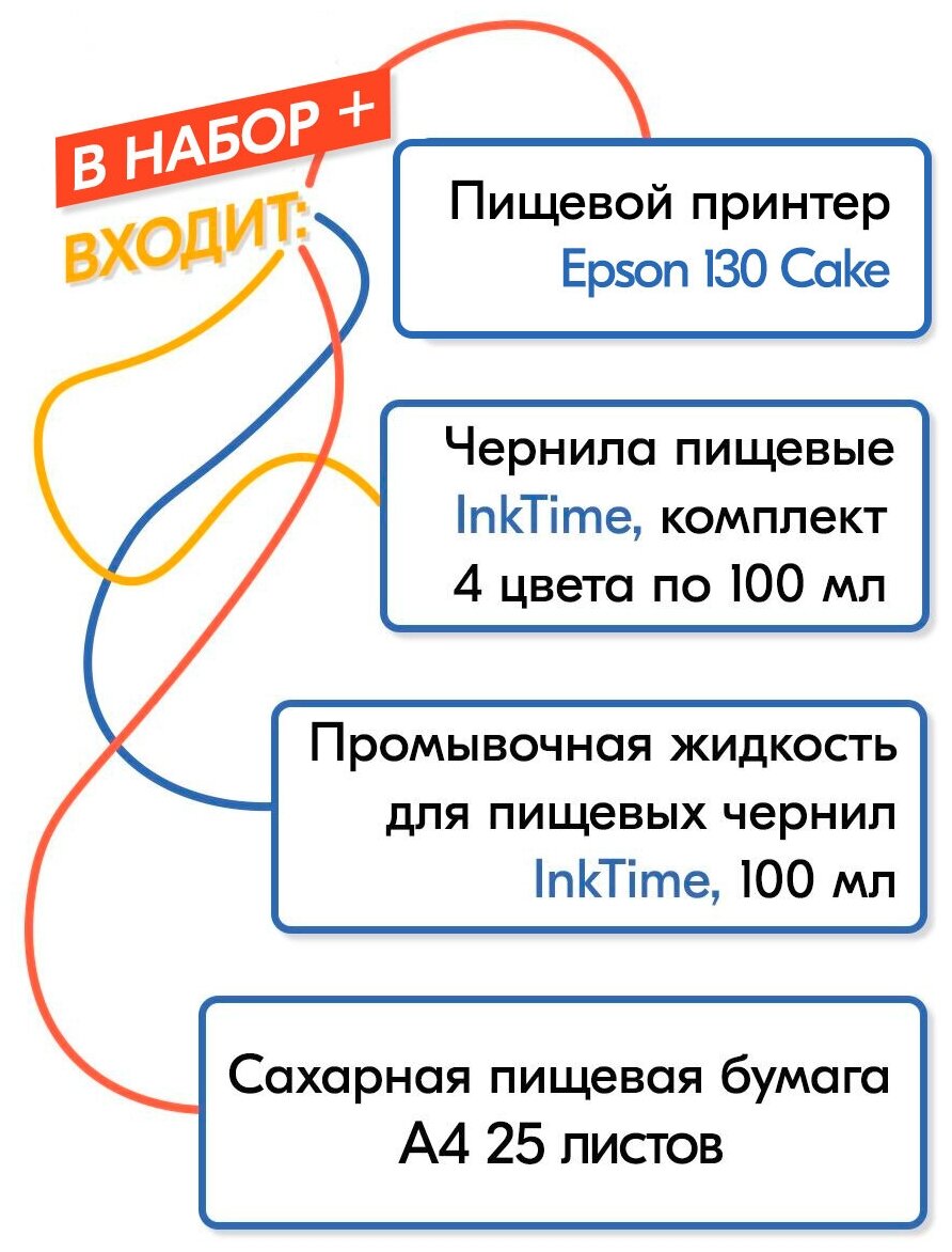 Пищевой принтер Epson START Cake с СНПЧ для кондитеров стартовый набор №5 (принтер пищевые чернила 4х100мл промывочная жидкость сахарная бумага)