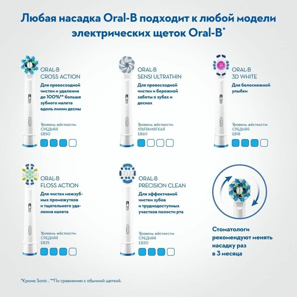 Насадки Oral-B EB20-2 Precision Clean для электрической зубной щетки, 2 шт. - фотография № 12