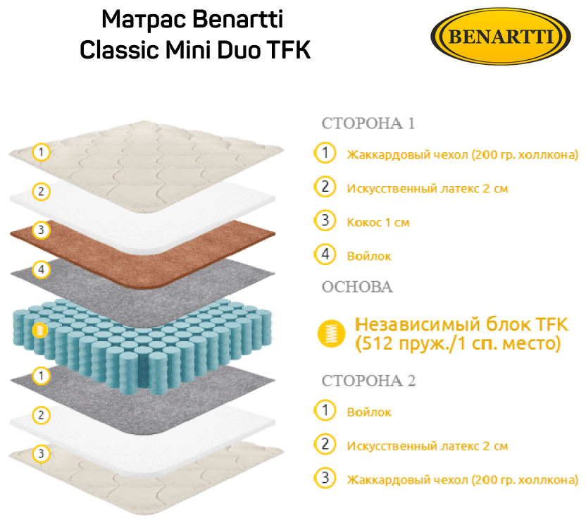 Матрас Benartti Classic Mini Duo TFK 180x195 - фотография № 5