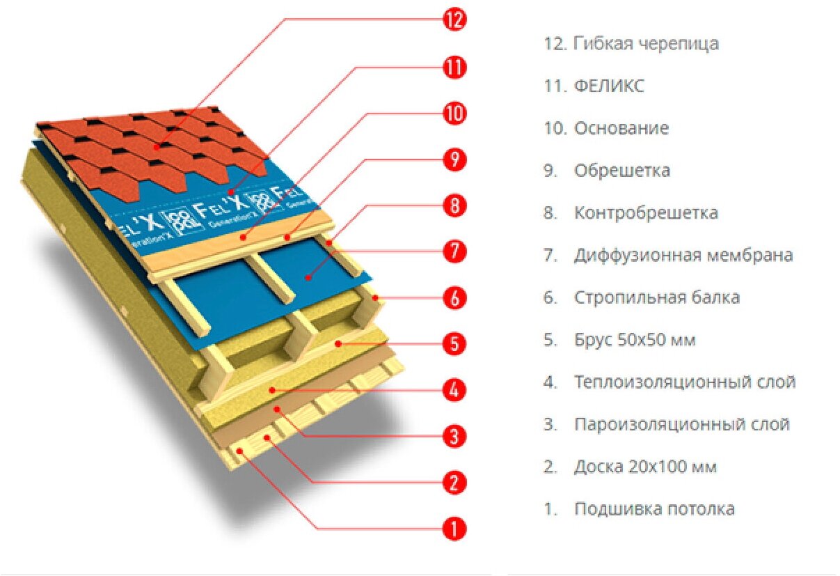 Ковер подкладочный универсальный Icopal Fel'X 40 кв.м - фотография № 2