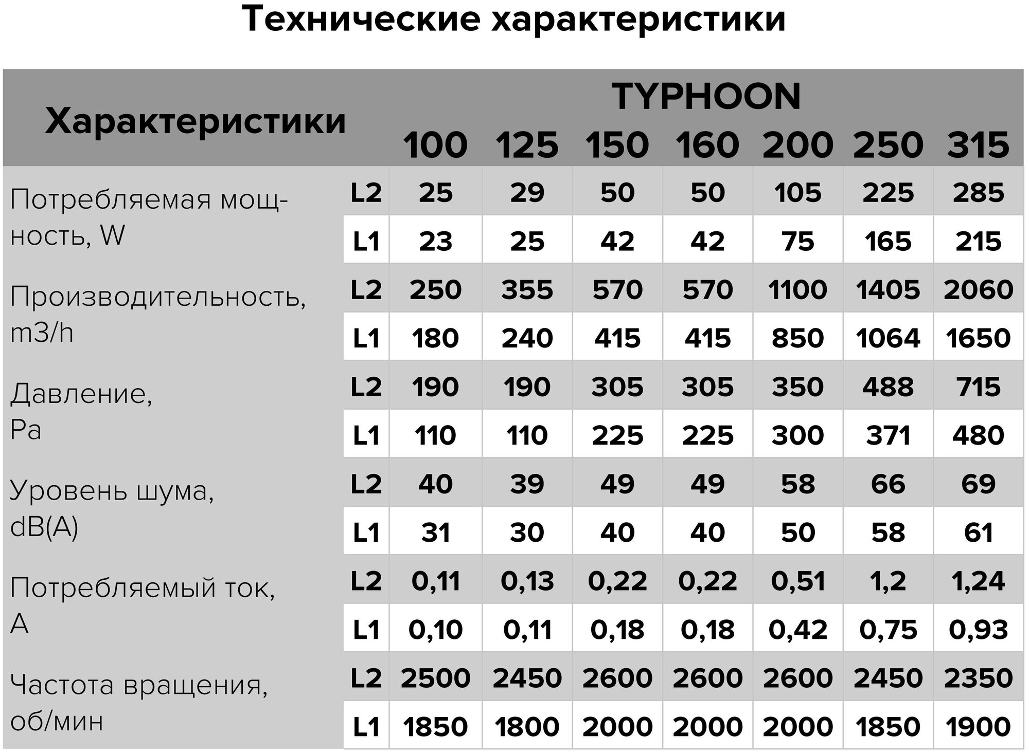 Канальный вентилятор ERA PRO Typhoon 200 2SP серый - фотография № 16