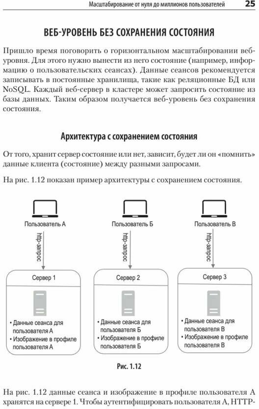 System Design. Подготовка к сложному интервью - фото №7