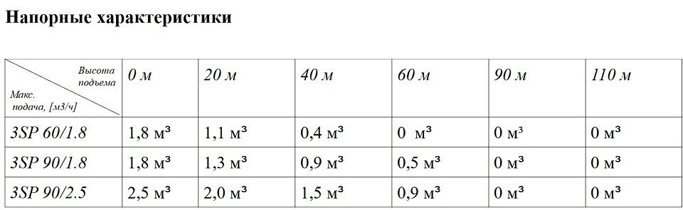 Насосная станция скважинный насос BELAMOS 3SP 60/18 (600 Вт)