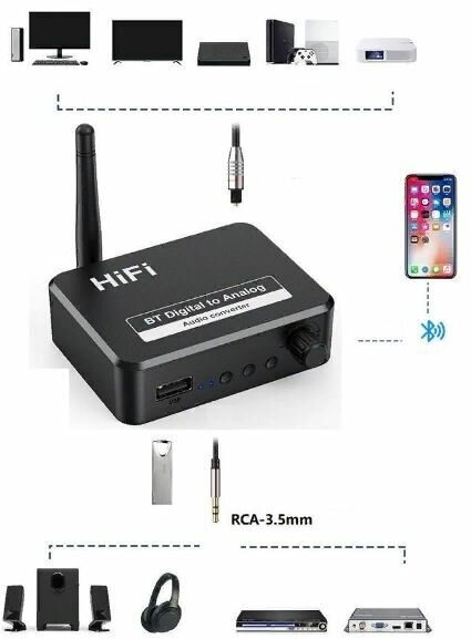 Bluetooth Ресивер BLS-B35 - Digital to Analog HiFi