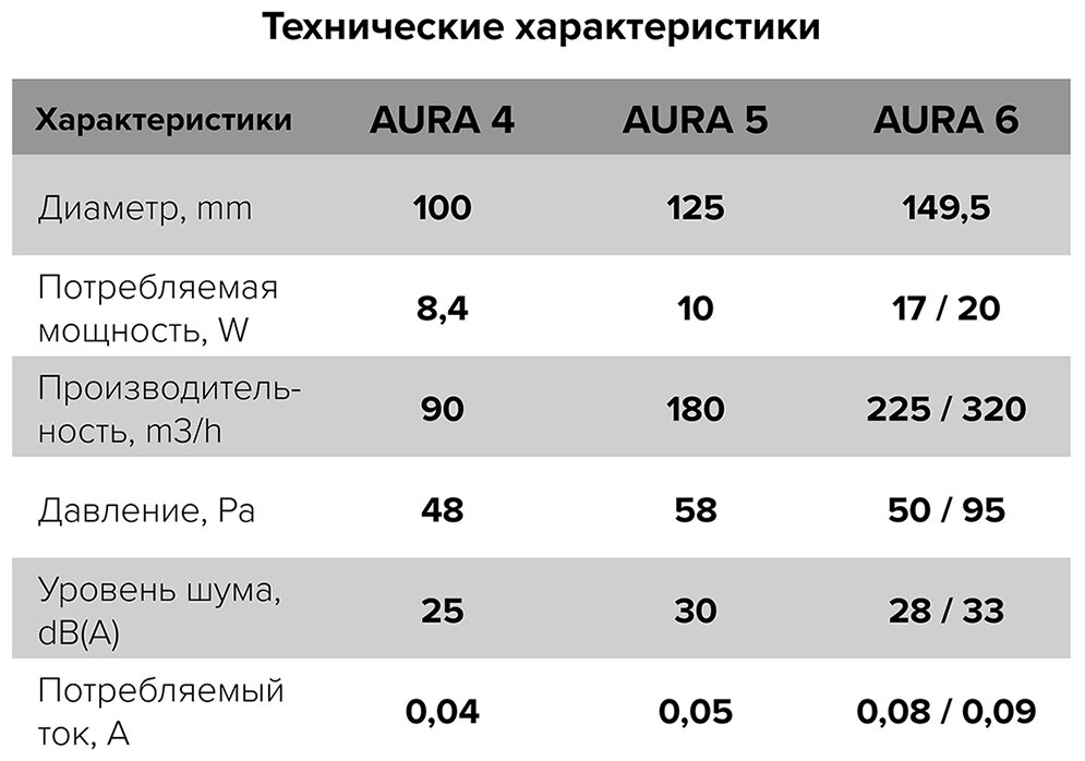 Вытяжной вентилятор 100 с обратным клапаном AURA 4C Ivory - фотография № 9