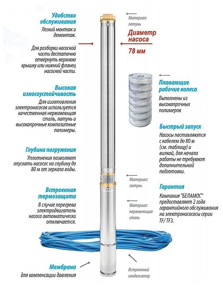 Беламос Насос TF3 -40