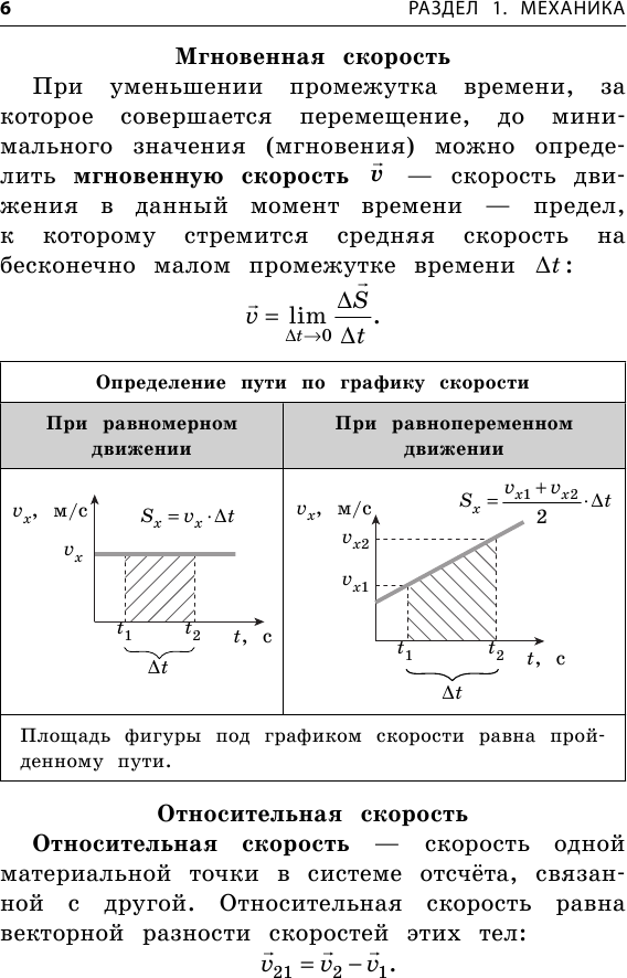 Физика (Попова Ирина Александровна) - фото №18