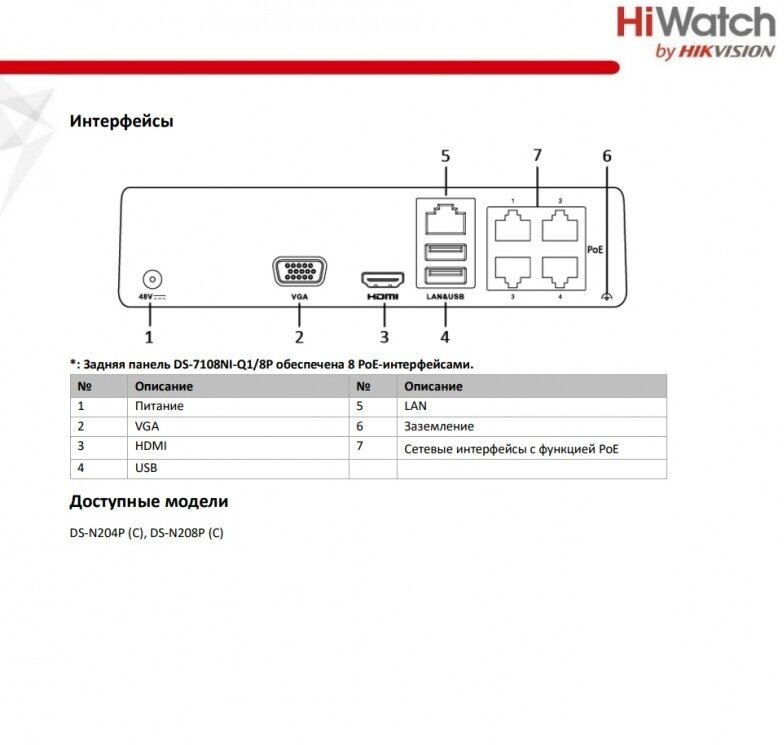 Видеорегистратор HiWatch DS-N208P(C)