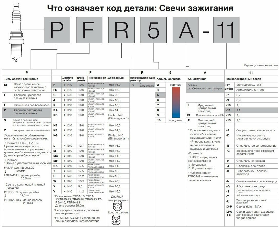 Комплект свечей зажигания NGK CR9E 6263 4 шт