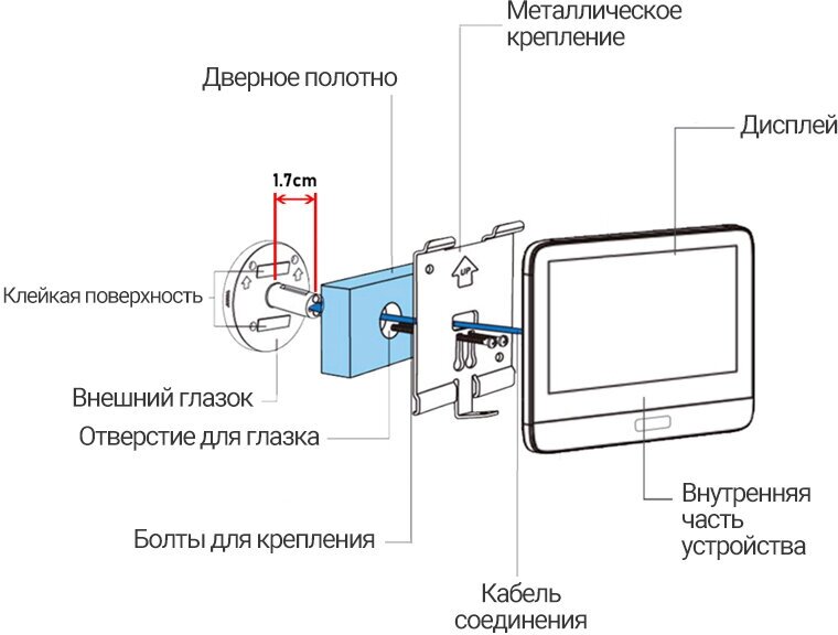 Видеоглазок с монитором R9 - фотография № 5