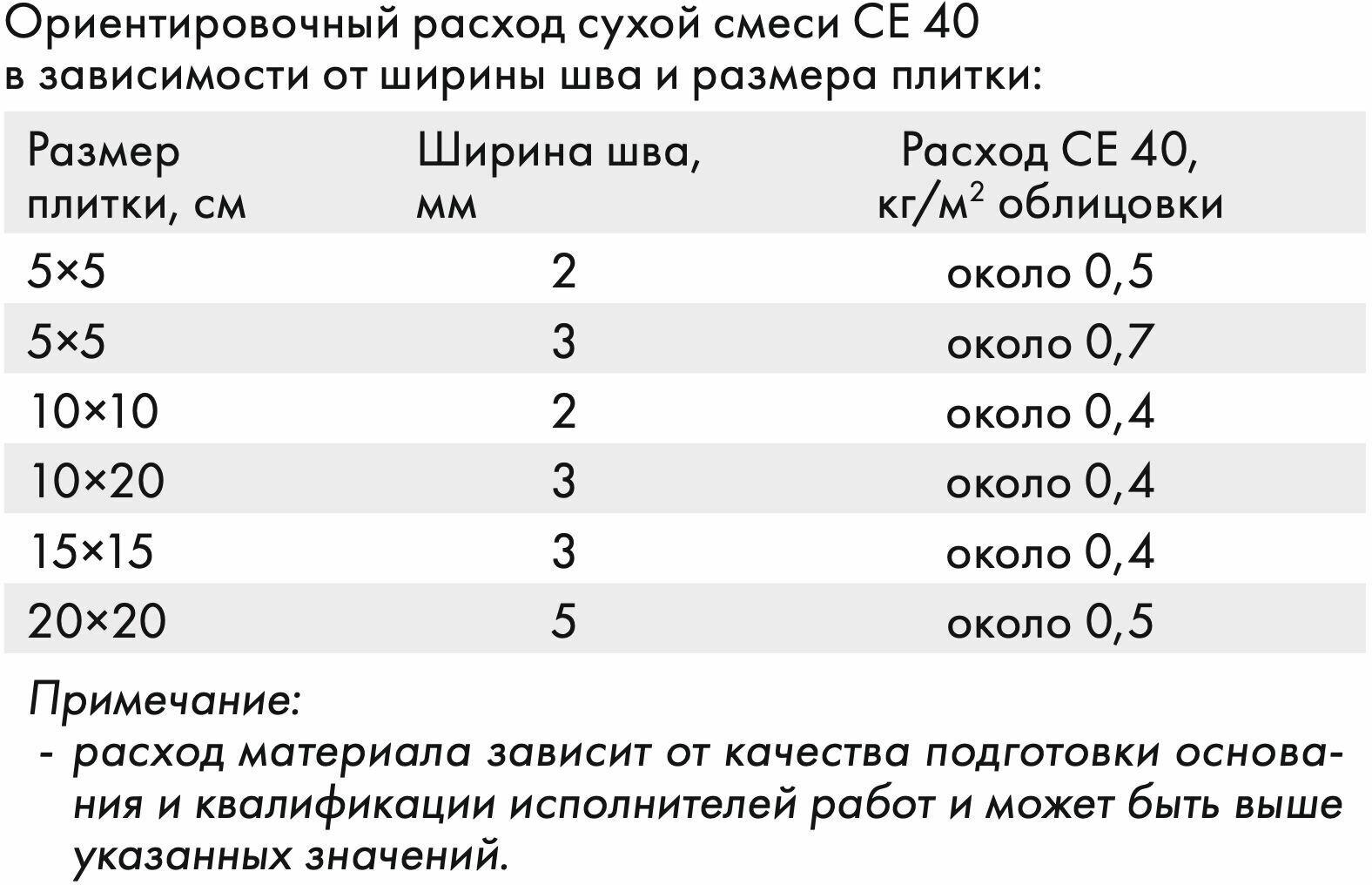 Расшивка эластичная СЕ-40 для швов "Aquastatic" белая (1кг) Ceresit - фото №16