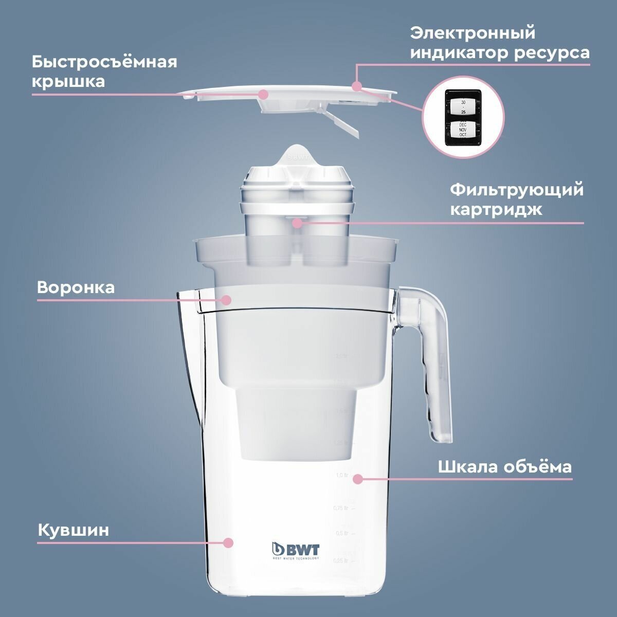 Фильтр-кувшин для воды розовый BWT VIDA 2,6 л с 1 картриджем Magnesium Mineralized Water/ Минерализация Магнием - фотография № 4