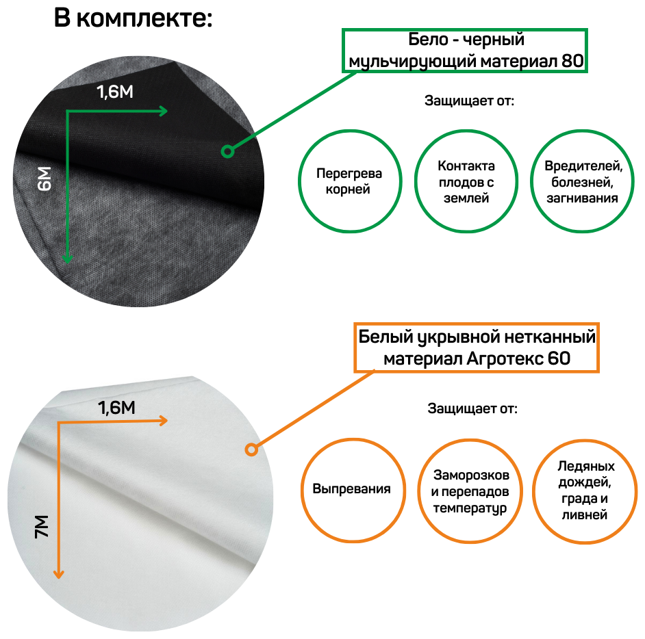 Укрывной материал Комплект для земляники садовой Агротекс - фотография № 2